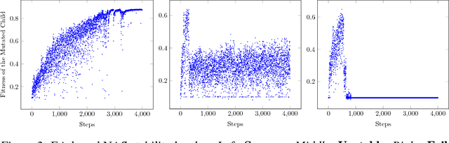 Figure 3 for Gaussian Word Embedding with a Wasserstein Distance Loss