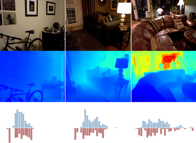 Figure 1 for AdaBins: Depth Estimation using Adaptive Bins