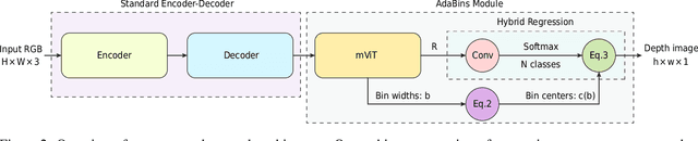 Figure 3 for AdaBins: Depth Estimation using Adaptive Bins