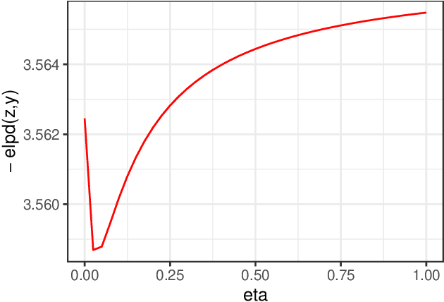 Figure 4 for Semi-Modular Inference: enhanced learning in multi-modular models by tempering the influence of components