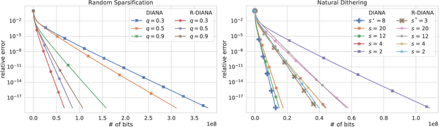 Figure 2 for Shifted Compression Framework: Generalizations and Improvements