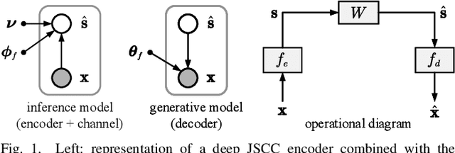 Figure 1 for Nonlinear Transform Source-Channel Coding for Semantic Communications