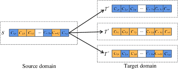 Figure 2 for TransRec: Learning Transferable Recommendation from Mixture-of-Modality Feedback