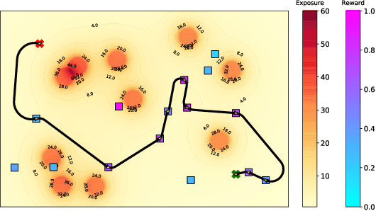 Figure 1 for Minimal Exposure Dubins Orienteering Problem