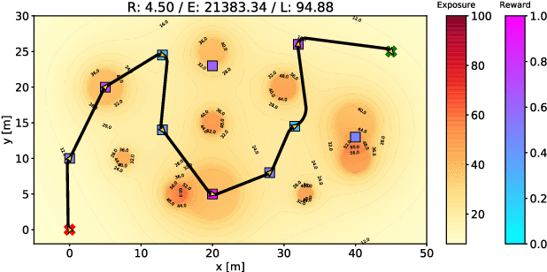 Figure 3 for Minimal Exposure Dubins Orienteering Problem