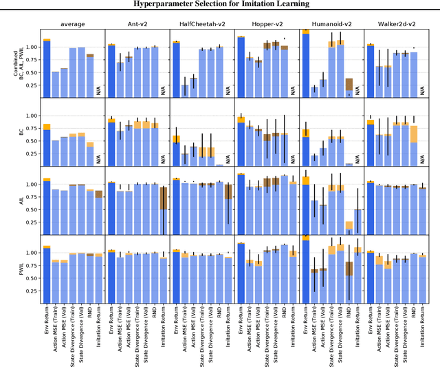 Figure 3 for Hyperparameter Selection for Imitation Learning