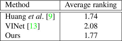 Figure 4 for Copy-and-Paste Networks for Deep Video Inpainting