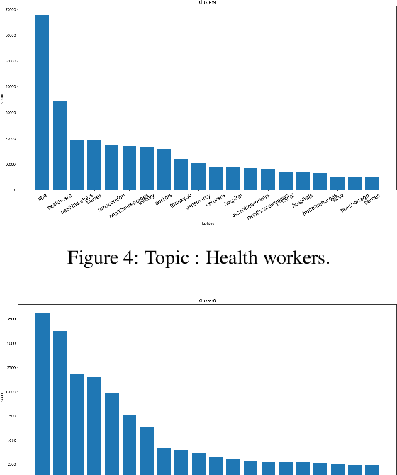 Figure 4 for How COVID-19 Is Changing Our Language : Detecting Semantic Shift in Twitter Word Embeddings