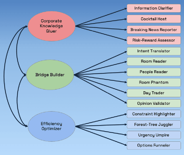 Figure 1 for Human-Computer Interaction Glow Up: Examining Operational Trust and Intention Towards Mars Autonomous Systems