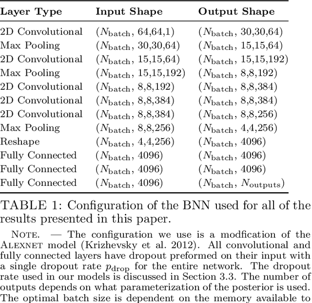 Figure 1 for Hierarchical Inference With Bayesian Neural Networks: An Application to Strong Gravitational Lensing