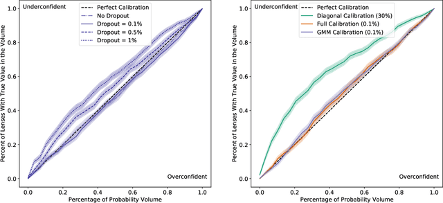 Figure 2 for Hierarchical Inference With Bayesian Neural Networks: An Application to Strong Gravitational Lensing
