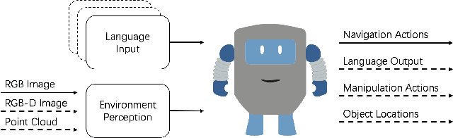 Figure 1 for Visual-and-Language Navigation: A Survey and Taxonomy
