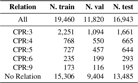 Figure 2 for Decorate the Examples: A Simple Method of Prompt Design for Biomedical Relation Extraction