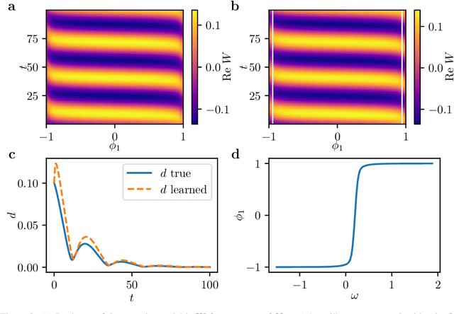 Figure 3 for Learning emergent PDEs in a learned emergent space