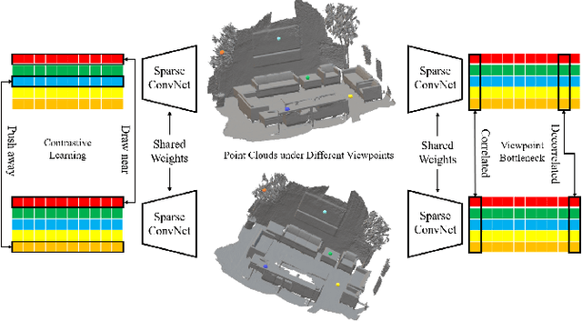 Figure 2 for Pointly-supervised 3D Scene Parsing with Viewpoint Bottleneck