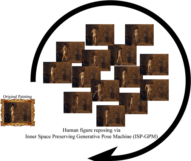 Figure 1 for Inner Space Preserving Generative Pose Machine