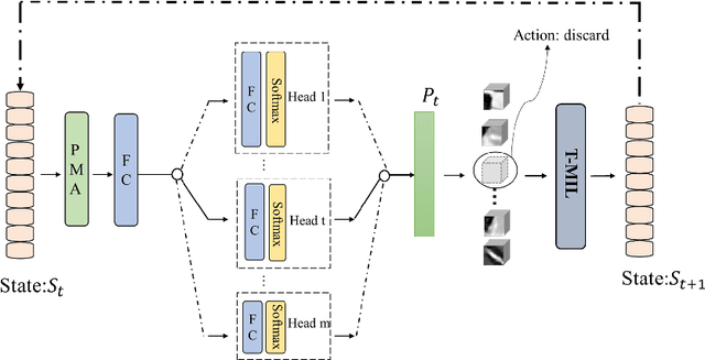 Figure 3 for RTN: Reinforced Transformer Network for Coronary CT Angiography Vessel-level Image Quality Assessment