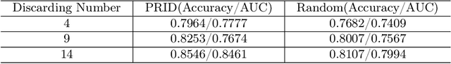 Figure 4 for RTN: Reinforced Transformer Network for Coronary CT Angiography Vessel-level Image Quality Assessment