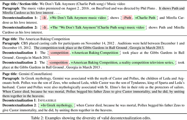 Figure 3 for Decontextualization: Making Sentences Stand-Alone