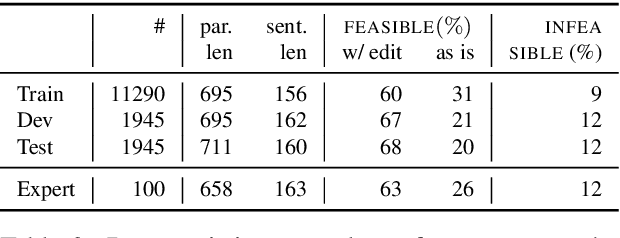 Figure 4 for Decontextualization: Making Sentences Stand-Alone