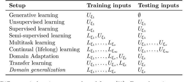 Figure 2 for Explainability-aided Domain Generalization for Image Classification