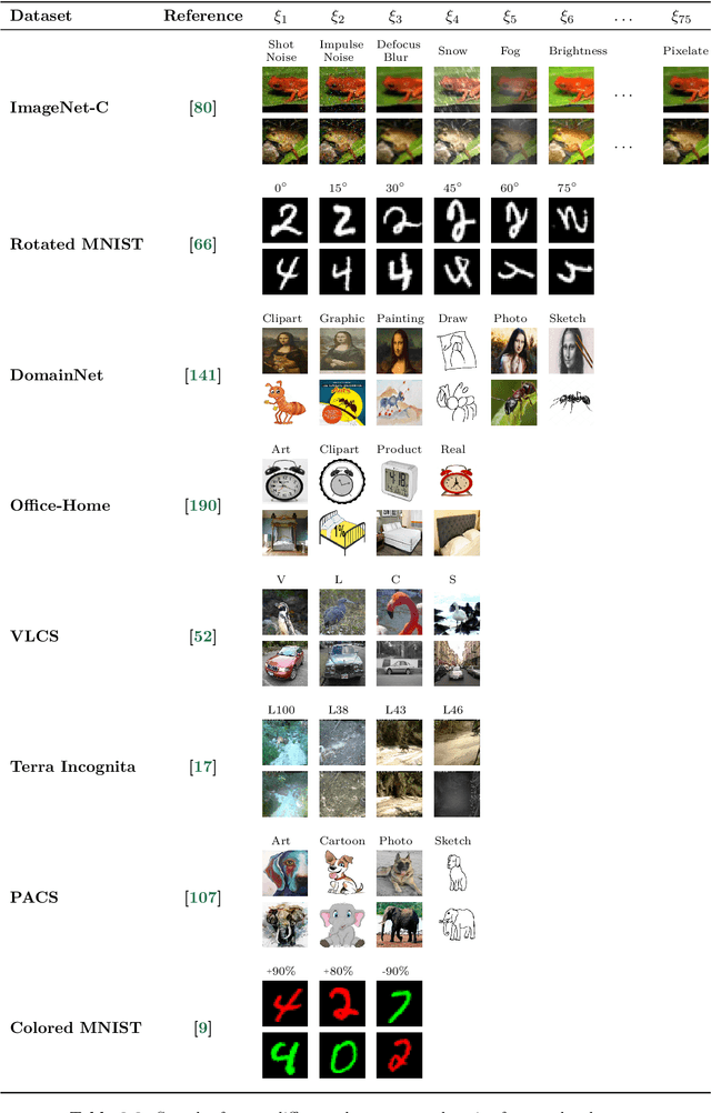 Figure 3 for Explainability-aided Domain Generalization for Image Classification