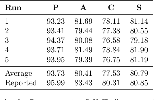 Figure 4 for Explainability-aided Domain Generalization for Image Classification