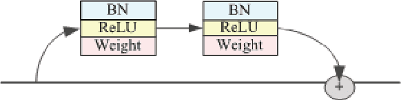 Figure 3 for RUN:Residual U-Net for Computer-Aided Detection of Pulmonary Nodules without Candidate Selection