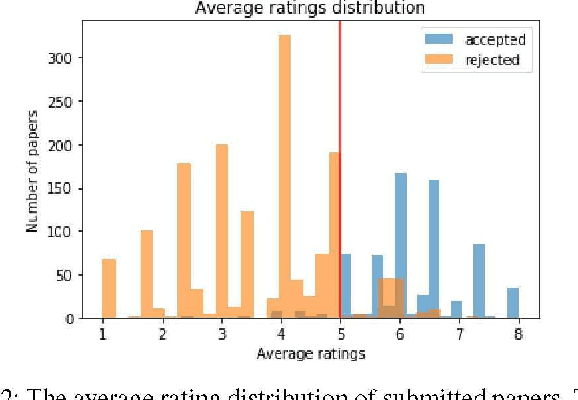 Figure 2 for Fairness Perception from a Network-Centric Perspective