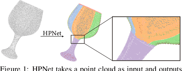 Figure 1 for HPNet: Deep Primitive Segmentation Using Hybrid Representations