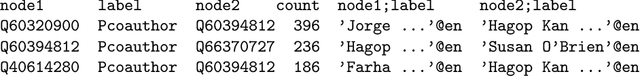 Figure 4 for Creating and Querying Personalized Versions of Wikidata on a Laptop