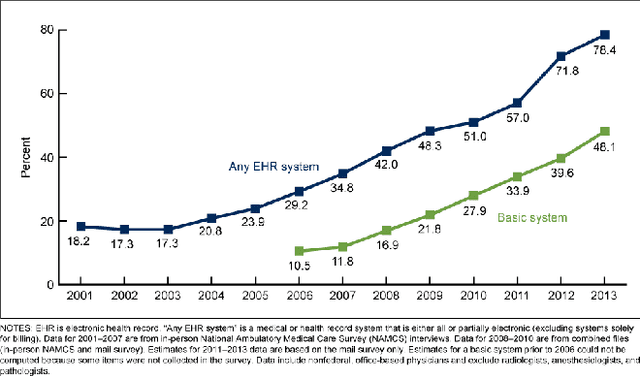 Figure 1 for Semi-Supervised Natural Language Approach for Fine-Grained Classification of Medical Reports