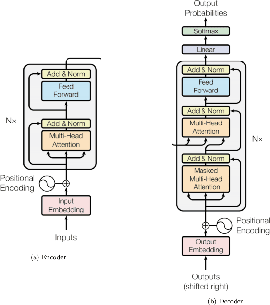 Figure 3 for Semi-Supervised Natural Language Approach for Fine-Grained Classification of Medical Reports