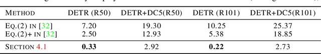Figure 1 for Efficient Softmax Approximation for Deep Neural Networks with Attention Mechanism