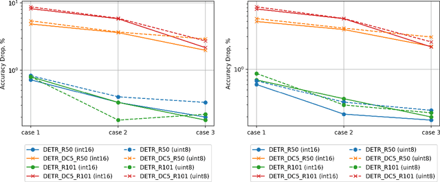 Figure 3 for Efficient Softmax Approximation for Deep Neural Networks with Attention Mechanism