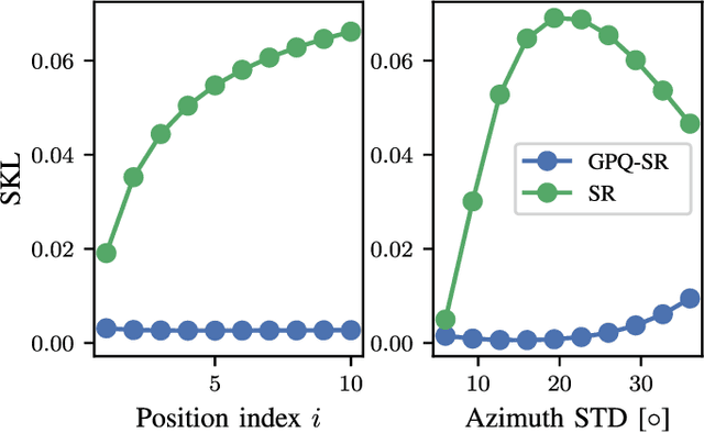 Figure 4 for Gaussian Process Quadrature Moment Transform