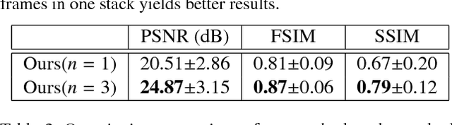 Figure 4 for Event-based High Dynamic Range Image and Very High Frame Rate Video Generation using Conditional Generative Adversarial Networks