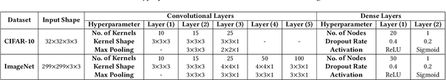 Figure 2 for Frequency Centric Defense Mechanisms against Adversarial Examples