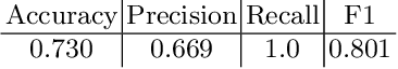 Figure 1 for Complexity-based partitioning of CSFI problem instances with Transformers