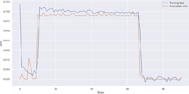 Figure 2 for Complexity-based partitioning of CSFI problem instances with Transformers