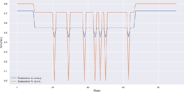 Figure 3 for Complexity-based partitioning of CSFI problem instances with Transformers