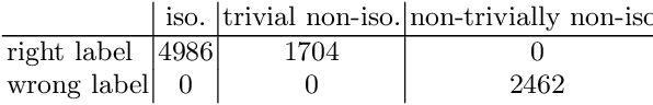 Figure 4 for Complexity-based partitioning of CSFI problem instances with Transformers