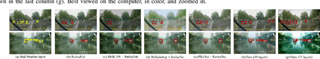Figure 4 for Task-Driven Deep Image Enhancement Network for Autonomous Driving in Bad Weather