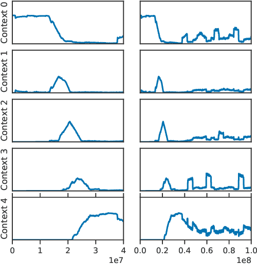 Figure 3 for On Catastrophic Interference in Atari 2600 Games