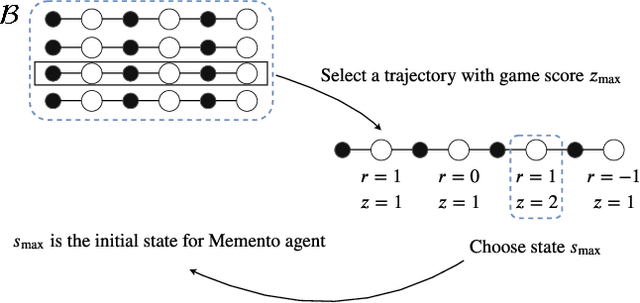 Figure 4 for On Catastrophic Interference in Atari 2600 Games
