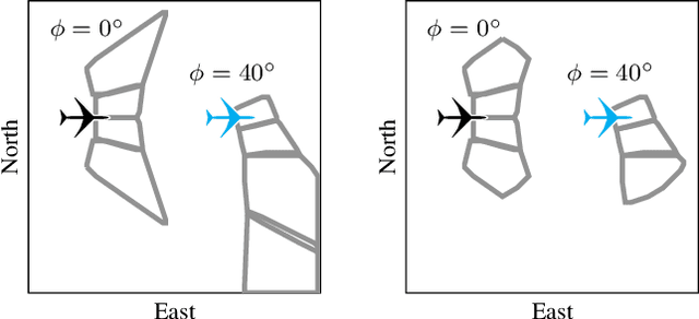Figure 2 for Image-based Guidance of Autonomous Aircraft for Wildfire Surveillance and Prediction