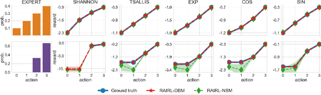 Figure 3 for Regularized Inverse Reinforcement Learning