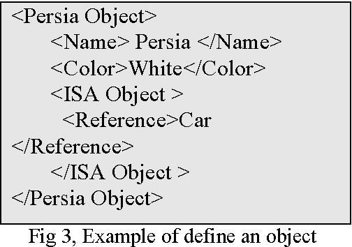 Figure 3 for A New Method for Knowledge Representation in Expert System's