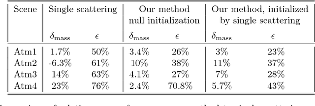 Figure 2 for In-situ multi-scattering tomography