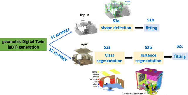 Figure 2 for CLOI: An Automated Benchmark Framework For Generating Geometric Digital Twins Of Industrial Facilities
